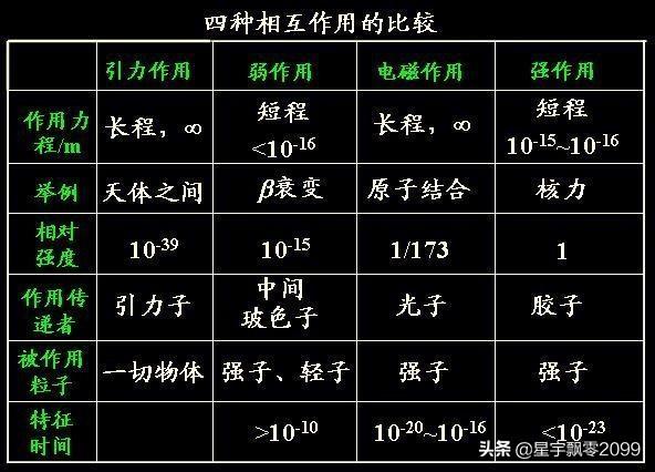 宇宙为什么会发生大爆炸？答案也许很简单936 / 作者:禾口王君卤 / 帖子ID:54600