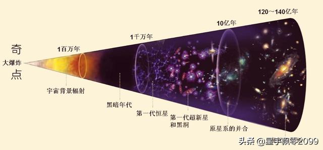 宇宙为什么会发生大爆炸？答案也许很简单630 / 作者:禾口王君卤 / 帖子ID:54600