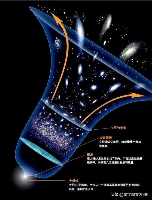 宇宙为什么会发生大爆炸？答案也许很简单514 / 作者:禾口王君卤 / 帖子ID:54600