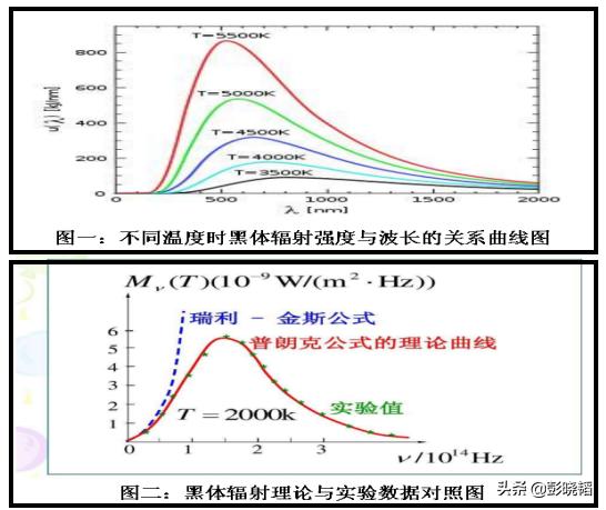 如何正确解读物理实验结果系列之九——宇宙微波背景辐射723 / 作者:卡卡西720 / 帖子ID:54601