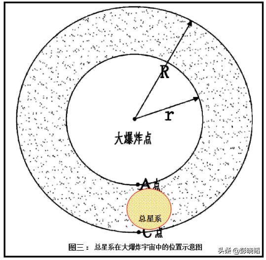 如何正确解读物理实验结果系列之九——宇宙微波背景辐射180 / 作者:卡卡西720 / 帖子ID:54601