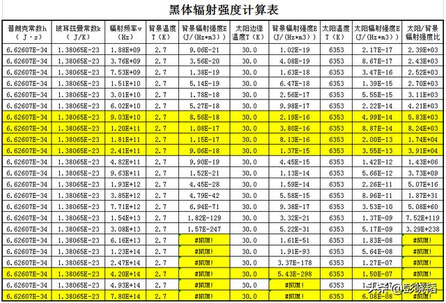如何正确解读物理实验结果系列之九——宇宙微波背景辐射567 / 作者:卡卡西720 / 帖子ID:54601