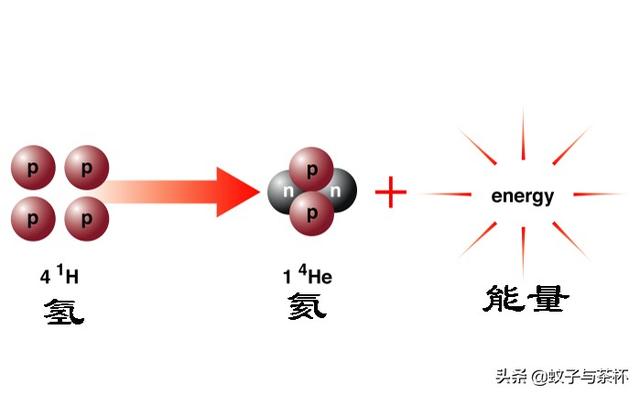 为何地球上的金要比银更稀有？从宇宙的元素起源说起125 / 作者:jzchzhfu / 帖子ID:54608