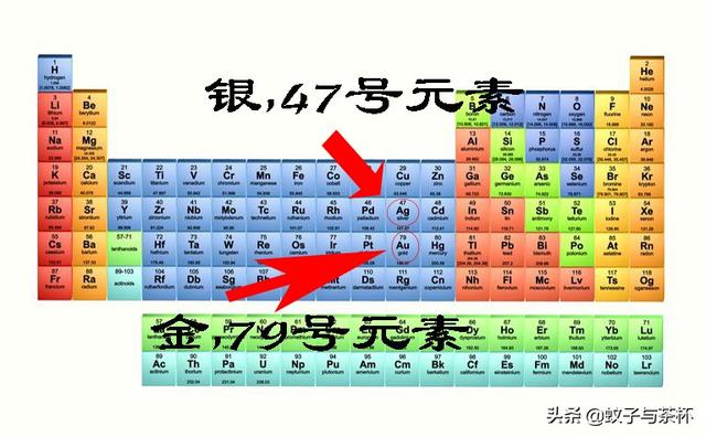 为何地球上的金要比银更稀有？从宇宙的元素起源说起687 / 作者:jzchzhfu / 帖子ID:54608
