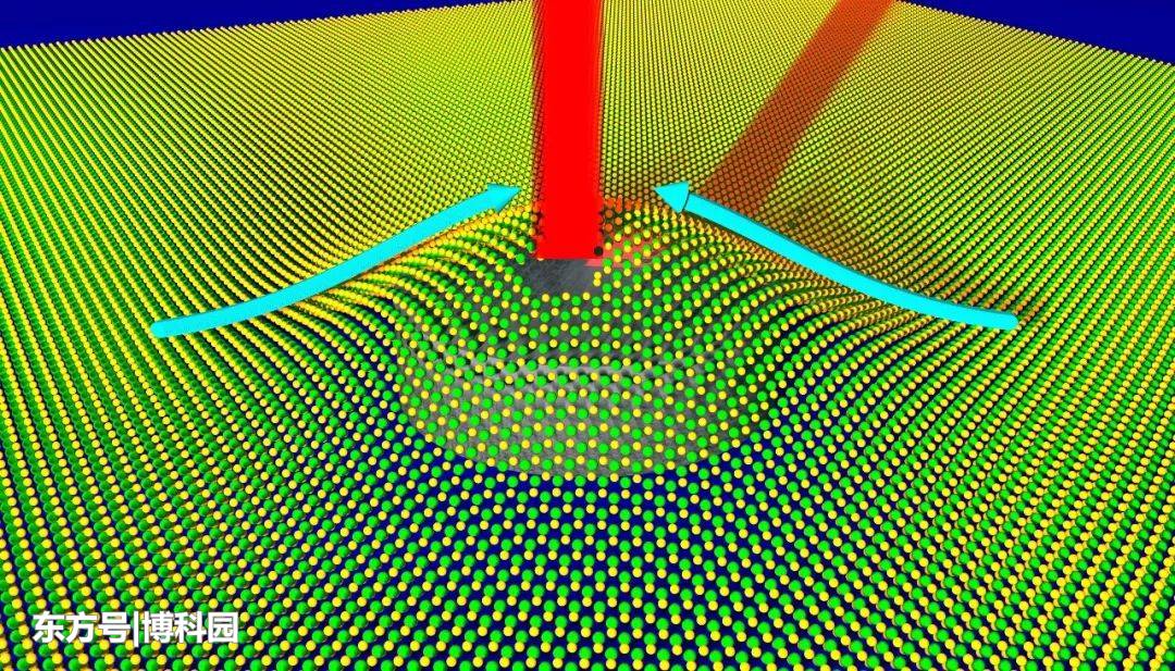 破解量子光之谜！量子物理不允许两个电子，同时处于相同状态！564 / 作者:伊索谗言 / 帖子ID:54616