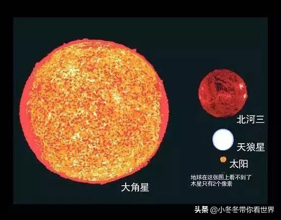 地球在宇宙中的地位，看完也许会颠覆你的世界观651 / 作者:海田1 / 帖子ID:54626
