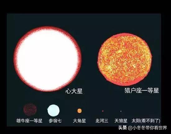 地球在宇宙中的地位，看完也许会颠覆你的世界观999 / 作者:海田1 / 帖子ID:54626