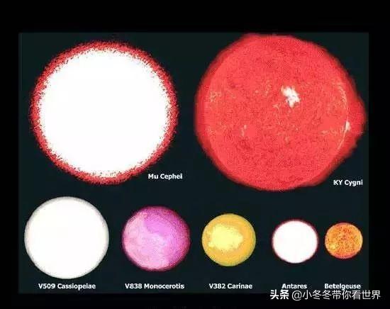 地球在宇宙中的地位，看完也许会颠覆你的世界观250 / 作者:海田1 / 帖子ID:54626
