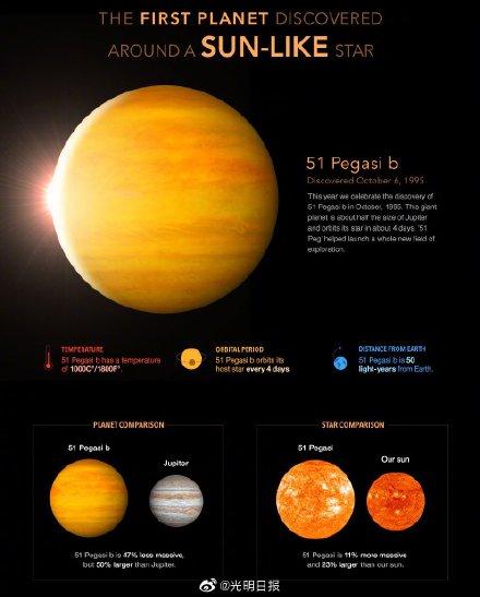 人类在宇宙中真的孤独吗？664 / 作者:cdixeji / 帖子ID:54628