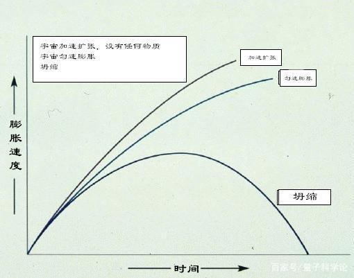 大爆炸初期的宇宙为什么没有变成黑洞？505 / 作者:JaStE / 帖子ID:54632