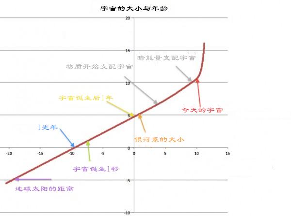 大爆炸初期的宇宙为什么没有变成黑洞？959 / 作者:JaStE / 帖子ID:54632