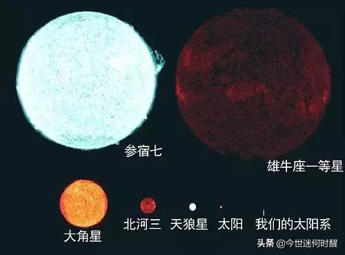 宇宙到底有多大，看完这些让我感觉我不存在699 / 作者:我心如烟卸 / 帖子ID:54660
