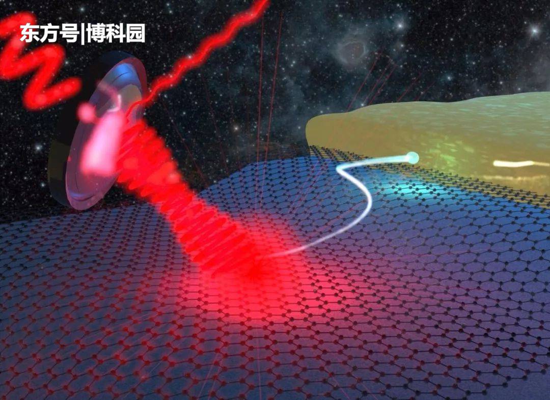 将光转变为声音！物理学家就是这个世界神奇的存在啊217 / 作者:敢想敢做敢拼 / 帖子ID:54673
