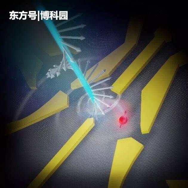 将光转变为声音！物理学家就是这个世界神奇的存在啊410 / 作者:敢想敢做敢拼 / 帖子ID:54673