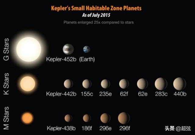 生命之谜！会有星球比地球更好？银河系存在超级宜居地球吗？154 / 作者:stellaqj / 帖子ID:54690