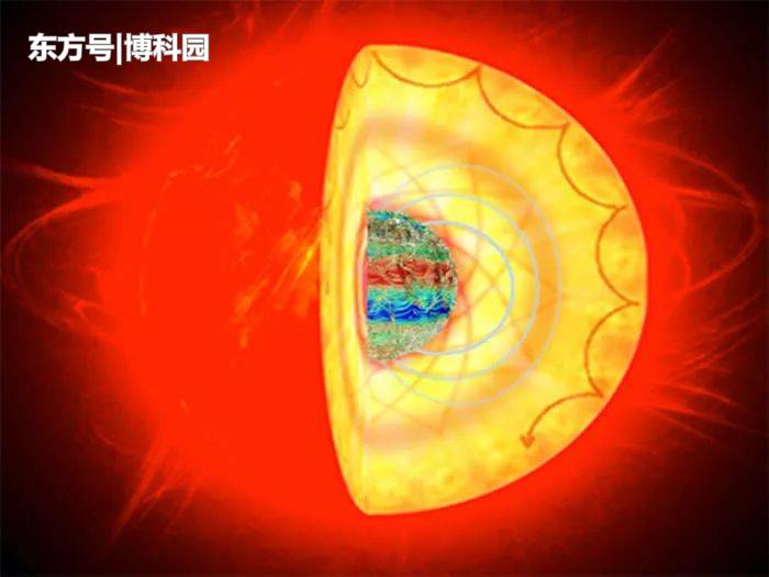 大约50亿年后，太阳将变成一颗红巨星，膨胀到地球轨道这么大！885 / 作者:yujuan / 帖子ID:54702