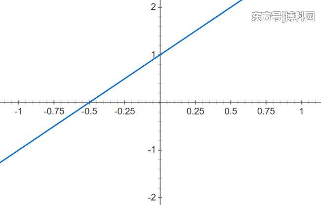 数学家发现“孪生素数”猜想的证据，但可能在另外一个宇宙中！462 / 作者:presario1500 / 帖子ID:54703