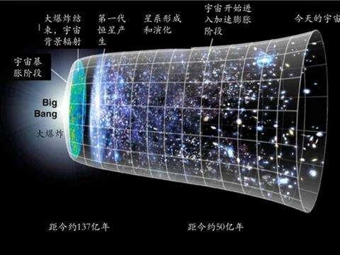 如果暗能量不是宇宙常数，那么未来的宇宙将不会有原子存在408 / 作者:BKrJSNCZ / 帖子ID:54704
