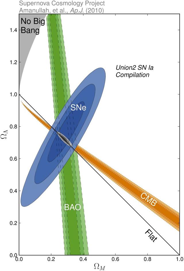 如果暗能量不是宇宙常数，那么未来的宇宙将不会有原子存在999 / 作者:BKrJSNCZ / 帖子ID:54704