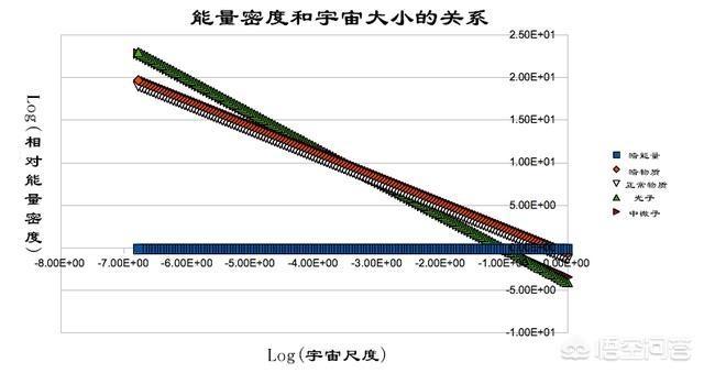 如果暗能量不是宇宙常数，那么未来的宇宙将不会有原子存在364 / 作者:BKrJSNCZ / 帖子ID:54704