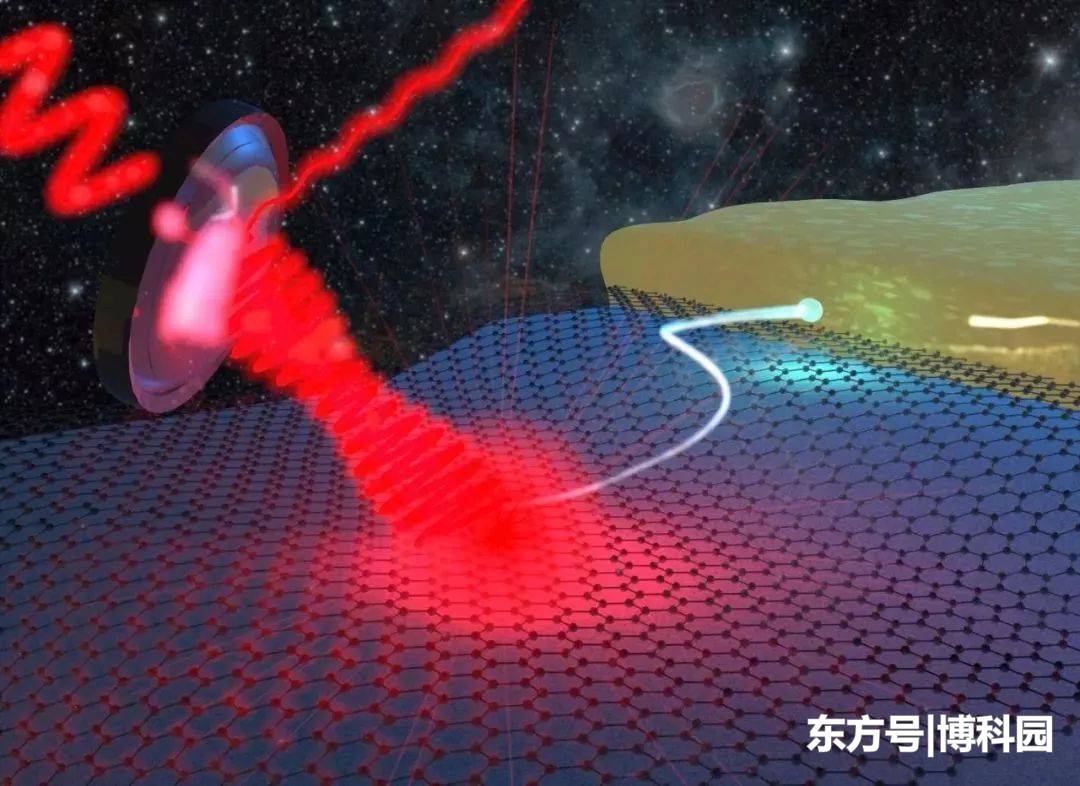 实现从光源中提取隐藏的量子信息，量子物理学的发展厉害了！760 / 作者:eIxgQwRa / 帖子ID:54712