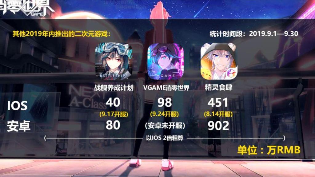 二次元手游的“费米悖论”：成功的产品它在哪里呢？483 / 作者:此人正在学习 / 帖子ID:54720