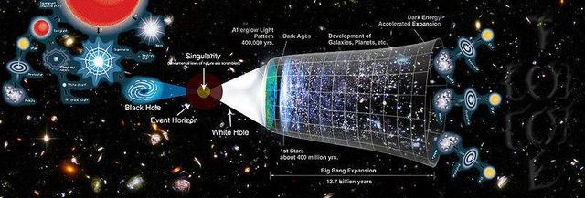 如果宇宙是无限的，那是否意味着有无限个我？645 / 作者:沙941 / 帖子ID:54758