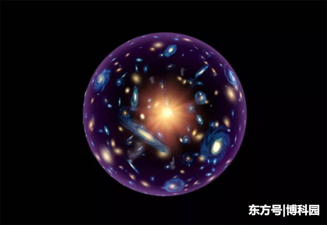 最新研究表明：宇宙是一个球体！你射出去的光，还能飞回到背后来363 / 作者:红娘看破 / 帖子ID:54788
