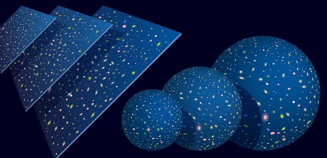 最新研究发现：宇宙，可能不是无边无际的951 / 作者:36427666 / 帖子ID:54815