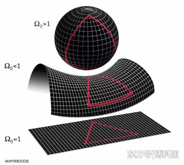 研究表明：宇宙或是一个球体！而且比平坦宇宙能容纳更多暗物质！692 / 作者:nshukwrd / 帖子ID:54831