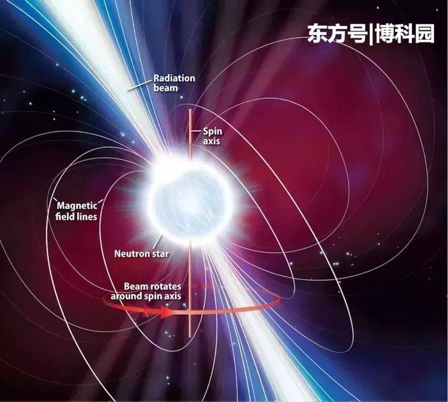 X射线爆发20秒内释放的能量，相当于太阳在10天内释放的总和304 / 作者:公路美学 / 帖子ID:54839