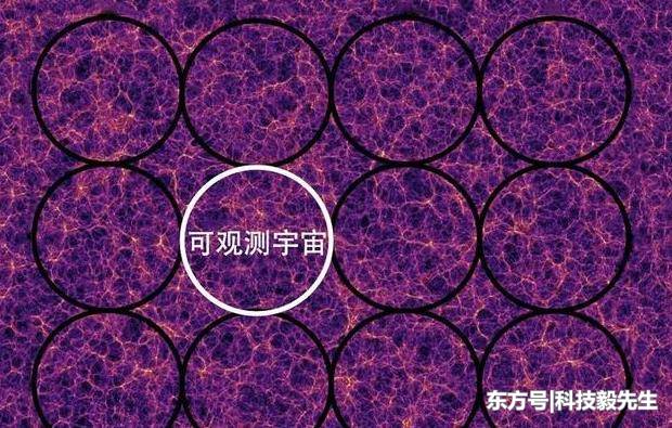 4亿亿亿亿立方光年的宇宙，这种东西无处不在，天文学家不得其解7 / 作者:m1717 / 帖子ID:54847