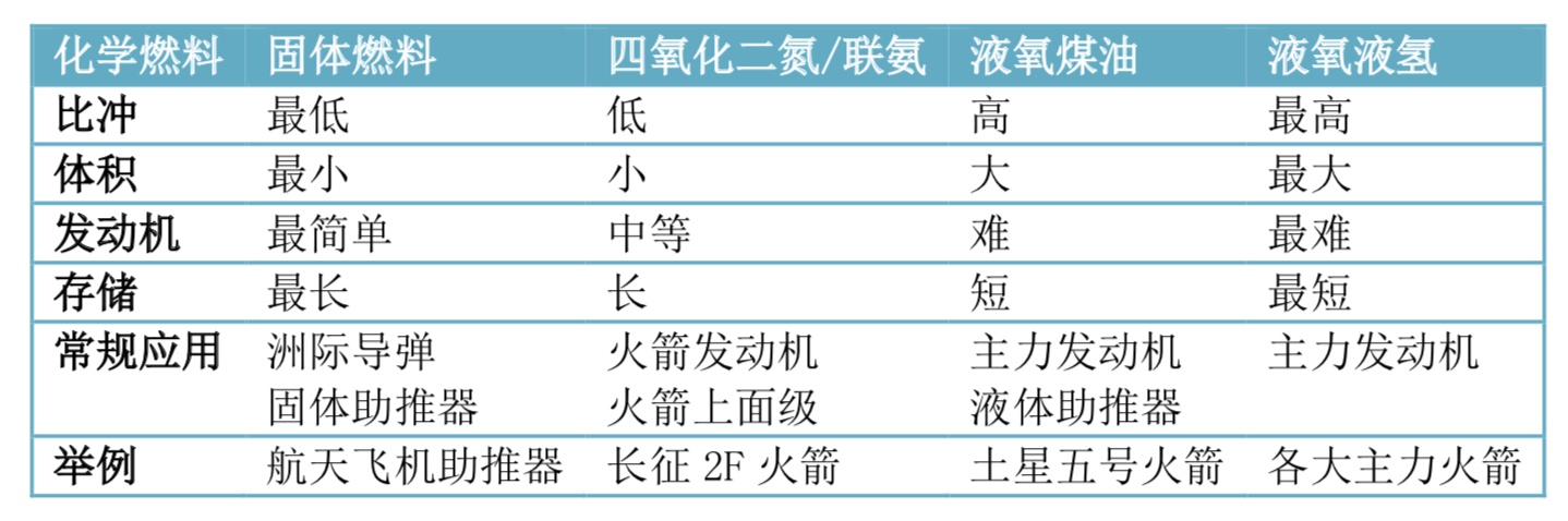 为什么已经有了高性能的氢氧火箭，人类还要开发甲烷火箭？649 / 作者:123456911 / 帖子ID:54865