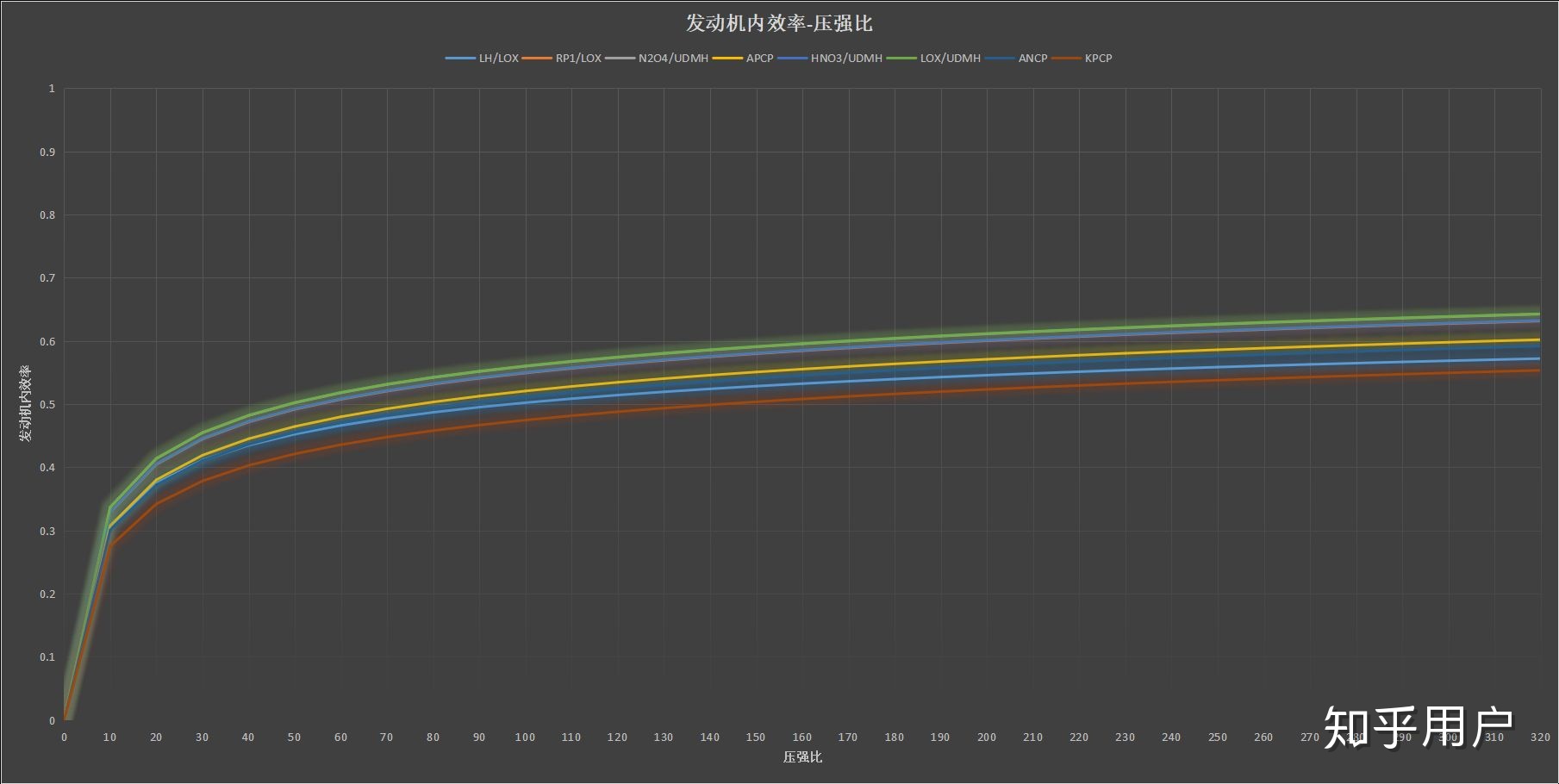 为什么已经有了高性能的氢氧火箭，人类还要开发甲烷火箭？21 / 作者:星星糖SUNG / 帖子ID:54865