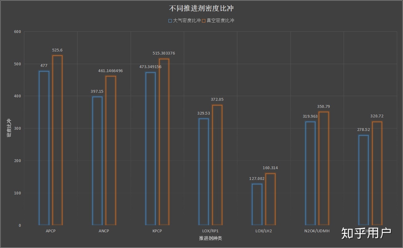 为什么已经有了高性能的氢氧火箭，人类还要开发甲烷火箭？241 / 作者:星星糖SUNG / 帖子ID:54865