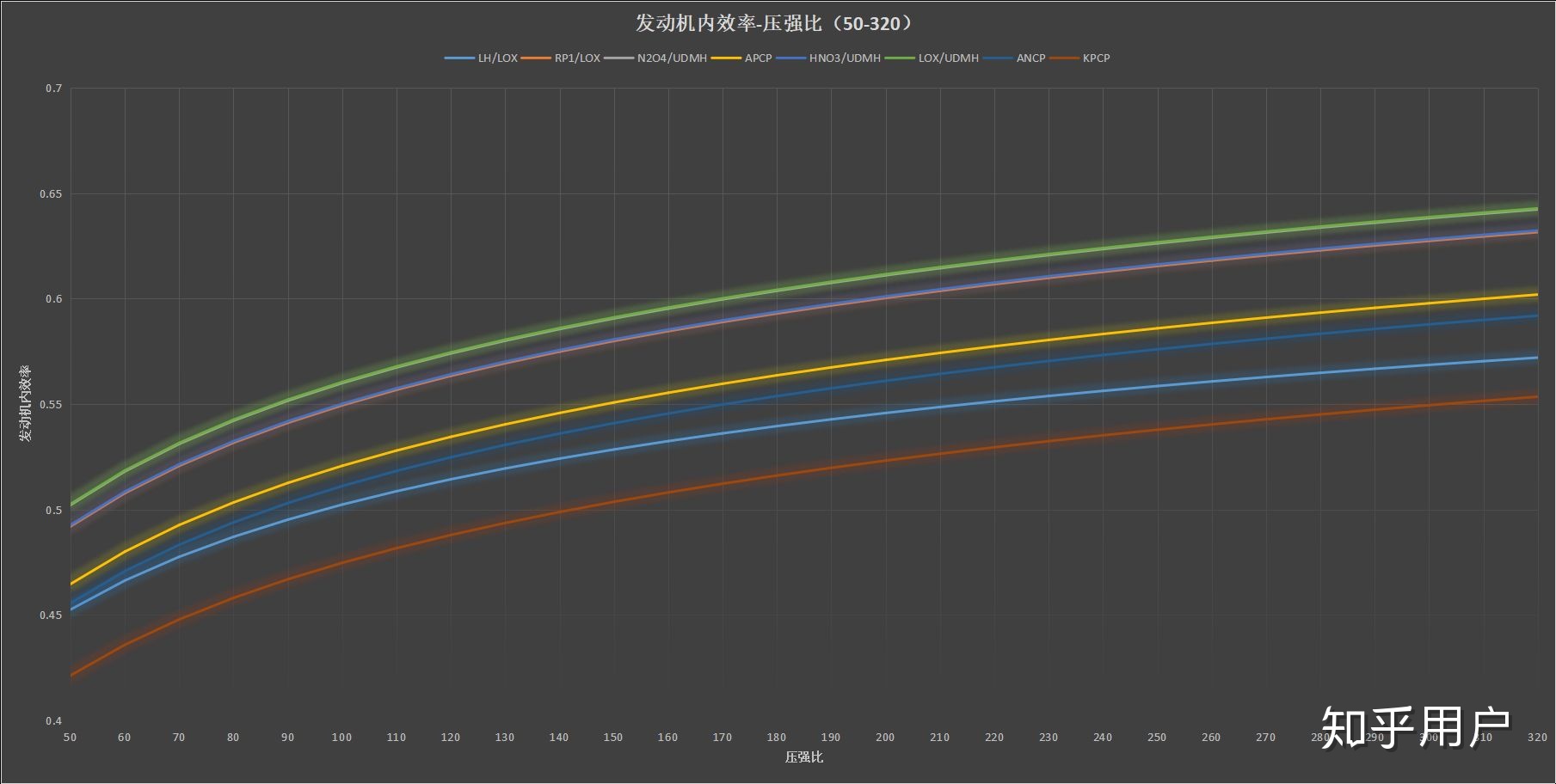 为什么已经有了高性能的氢氧火箭，人类还要开发甲烷火箭？914 / 作者:星星糖SUNG / 帖子ID:54865