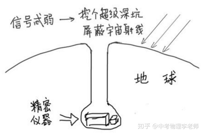 暗物质是什么？337 / 作者:狂人逸文 / 帖子ID:54872