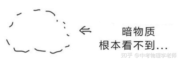 暗物质是什么？860 / 作者:狂人逸文 / 帖子ID:54872