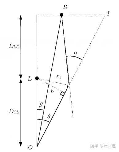 黑洞，吸收足够能量以后，能不能重新变为恒星？964 / 作者:123457000 / 帖子ID:54901