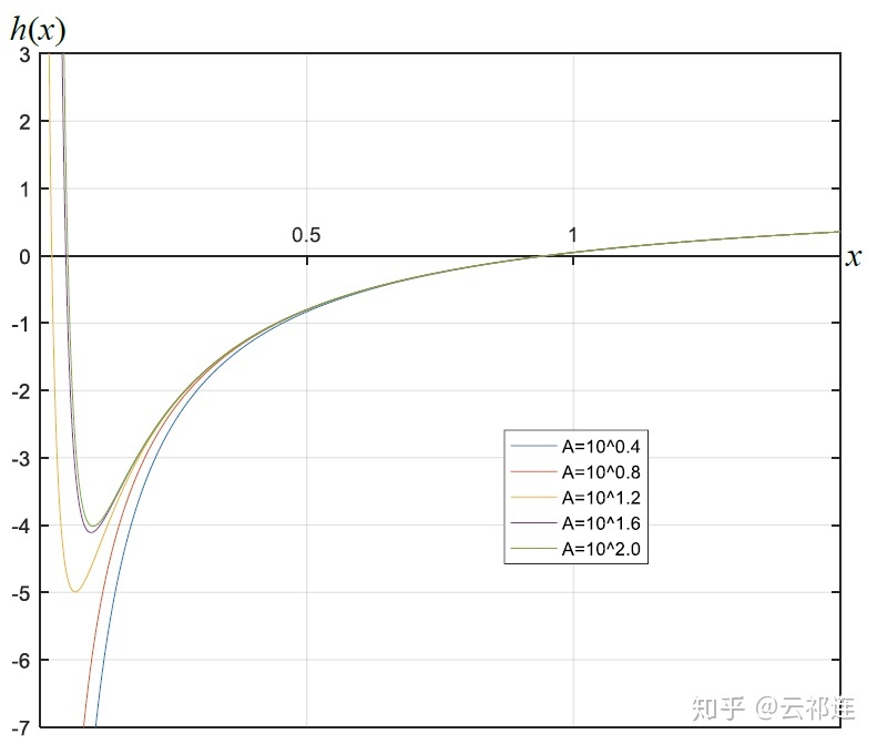 黑洞，吸收足够能量以后，能不能重新变为恒星？897 / 作者:123457000 / 帖子ID:54901