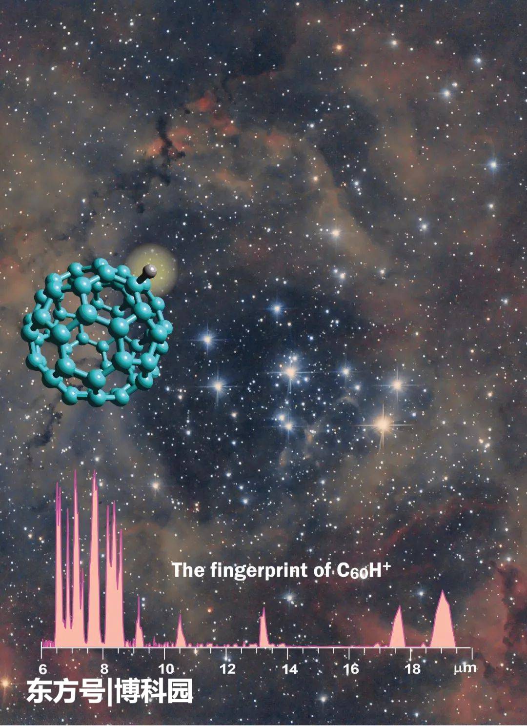 碳60不再完美！首次发现并确认：带有一个质子的碳60分子！501 / 作者:廊桥遗梦504 / 帖子ID:54932