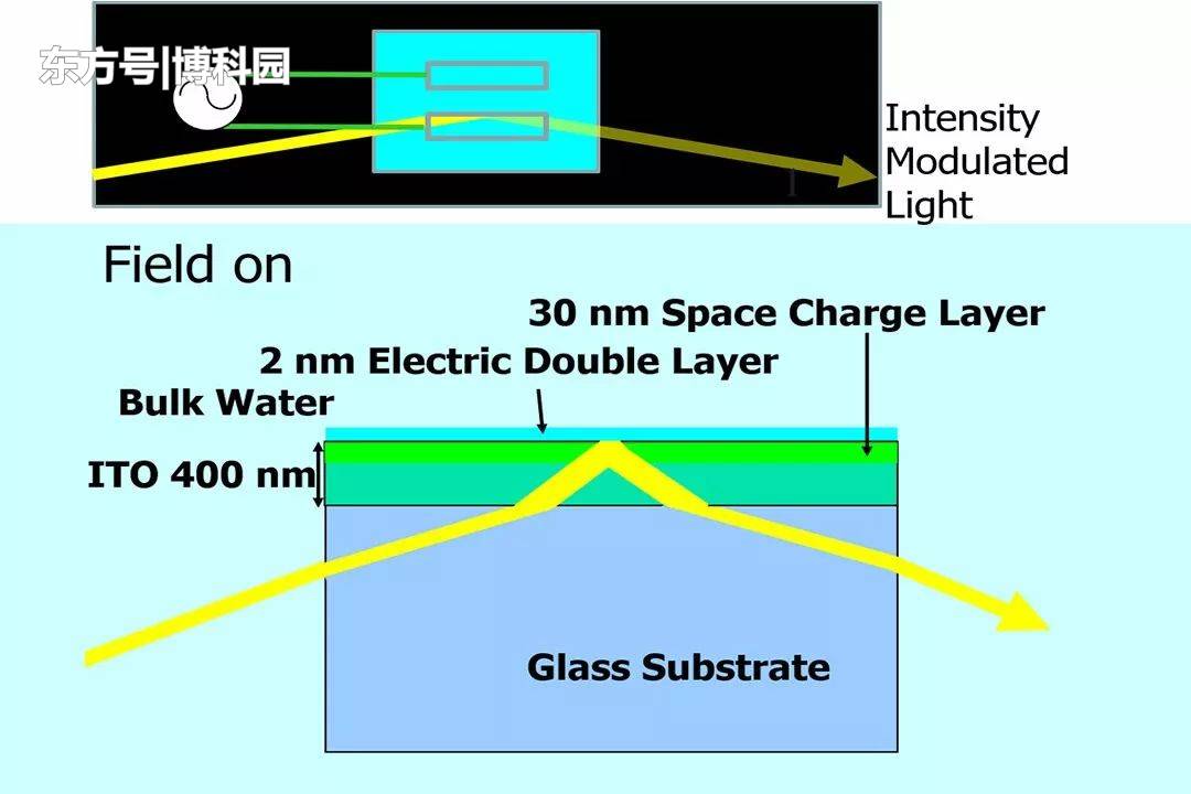 能修改光的属性！新型水基光学仪器，或将彻底改变光学研究领域659 / 作者:skypaladin / 帖子ID:54941
