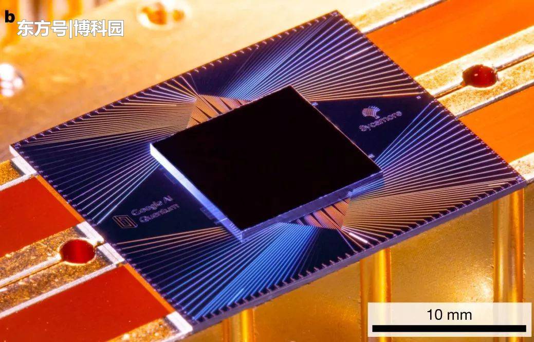 量子计算机，量子金融科技，会对主流金融产生什么影响？910 / 作者:a88225573 / 帖子ID:54942