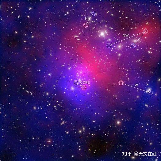 所以，我们经常听说的暗物质到底是什么？12 / 作者:我放心你带套猛 / 帖子ID:54947
