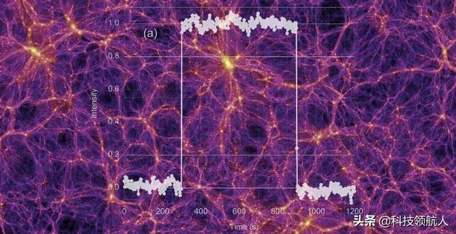 科学家认为宇宙中存在暗能量解释粒子，实验能找到该神秘粒子么920 / 作者:却写杂布计 / 帖子ID:54973