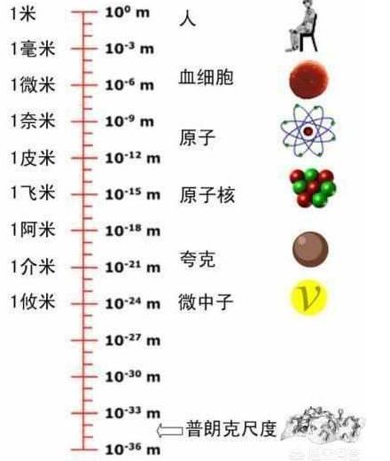 宇宙中寿命最短的物质，你一个眨眼已经千秋万代！科学界之最465 / 作者:kgd520 / 帖子ID:54978