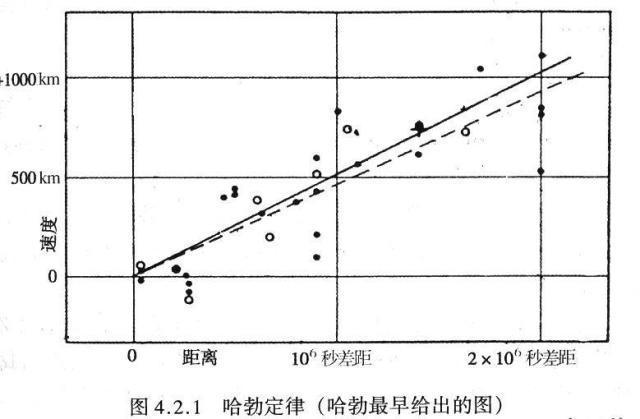 宇宙的年龄是138亿年，这是如何推算出来的？答案颠覆三观150 / 作者:jimmy肖明 / 帖子ID:54980