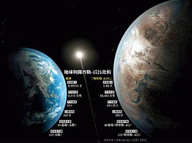 真的存在比地球更宜居的星球吗？550 / 作者:volcanooo / 帖子ID:54990