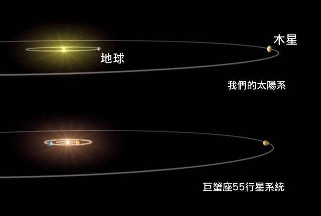 真的存在比地球更宜居的星球吗？508 / 作者:volcanooo / 帖子ID:54990