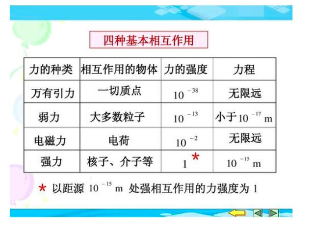 科学家称发现宇宙第五种基本力，能将可见世界与暗物质联系起来543 / 作者:您脱风云错 / 帖子ID:54995